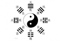 创立八卦,探寻古代智慧与宇宙奥秘的神秘符号