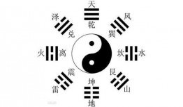 创立八卦,探寻古代智慧与宇宙奥秘的神秘符号